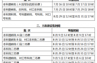 2020年河北省​高考填报志愿时间以及招生录取办法