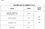 2021年北京普通高等学校招生网上报名时间：11月1日-4日