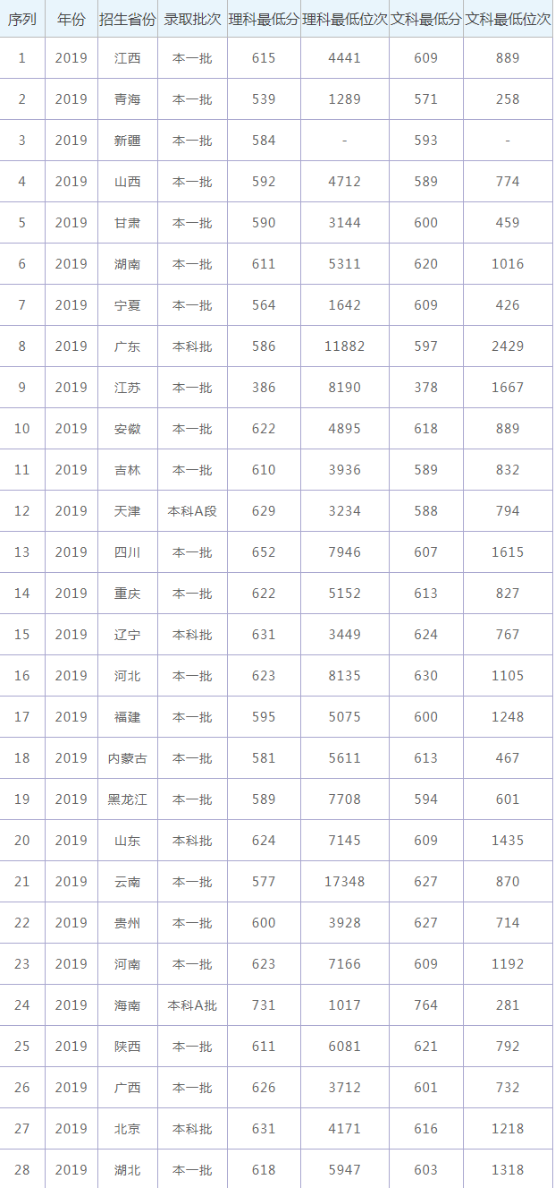 中南大學2021年錄取分數線_大學路