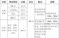 云南2021年高招体育统考考试安排