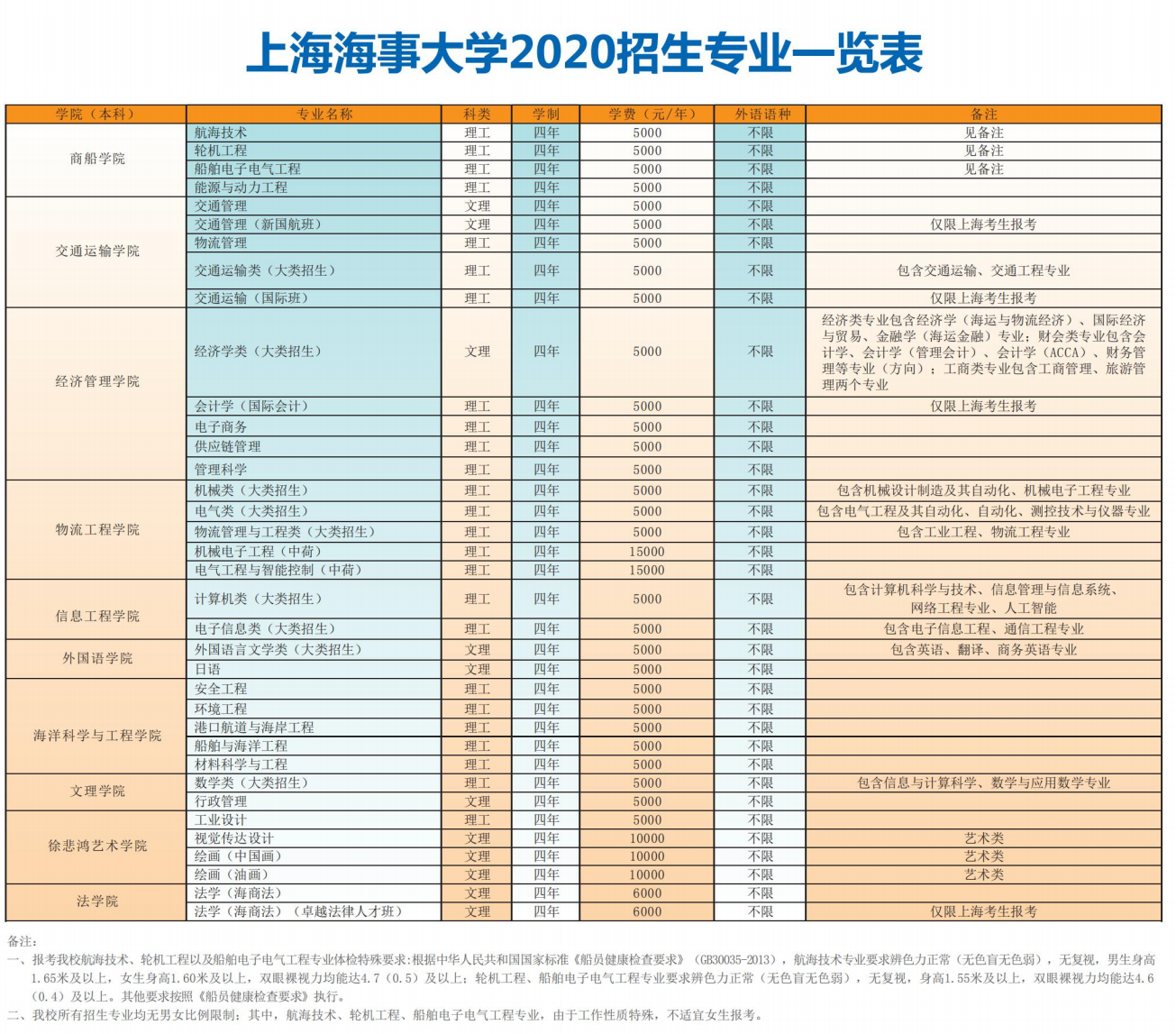 2021年上海海事大學學費一年多少錢