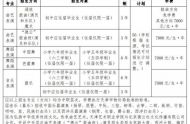 2022年天津艺术职业学院（中国北方曲艺学校）招生章程