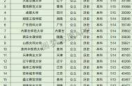 广东高考文科40000名可以报考什么大学