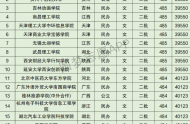 贵州高考文科40000名可以报考什么大学