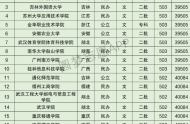 云南高考文科40000名可以报考什么大学