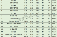 广东高考文科50000名可以报考什么大学​