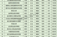 2023年重庆高考有多少人报名 重庆2023年高考报名时间如何
