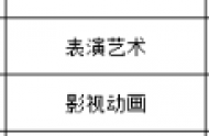 广东省外语艺术职业学院2022单招专业有哪些