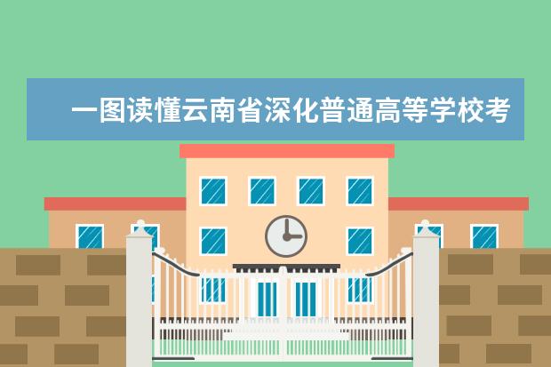 一图读懂云南省深化普通高等学校考试招生综合改革实施方案